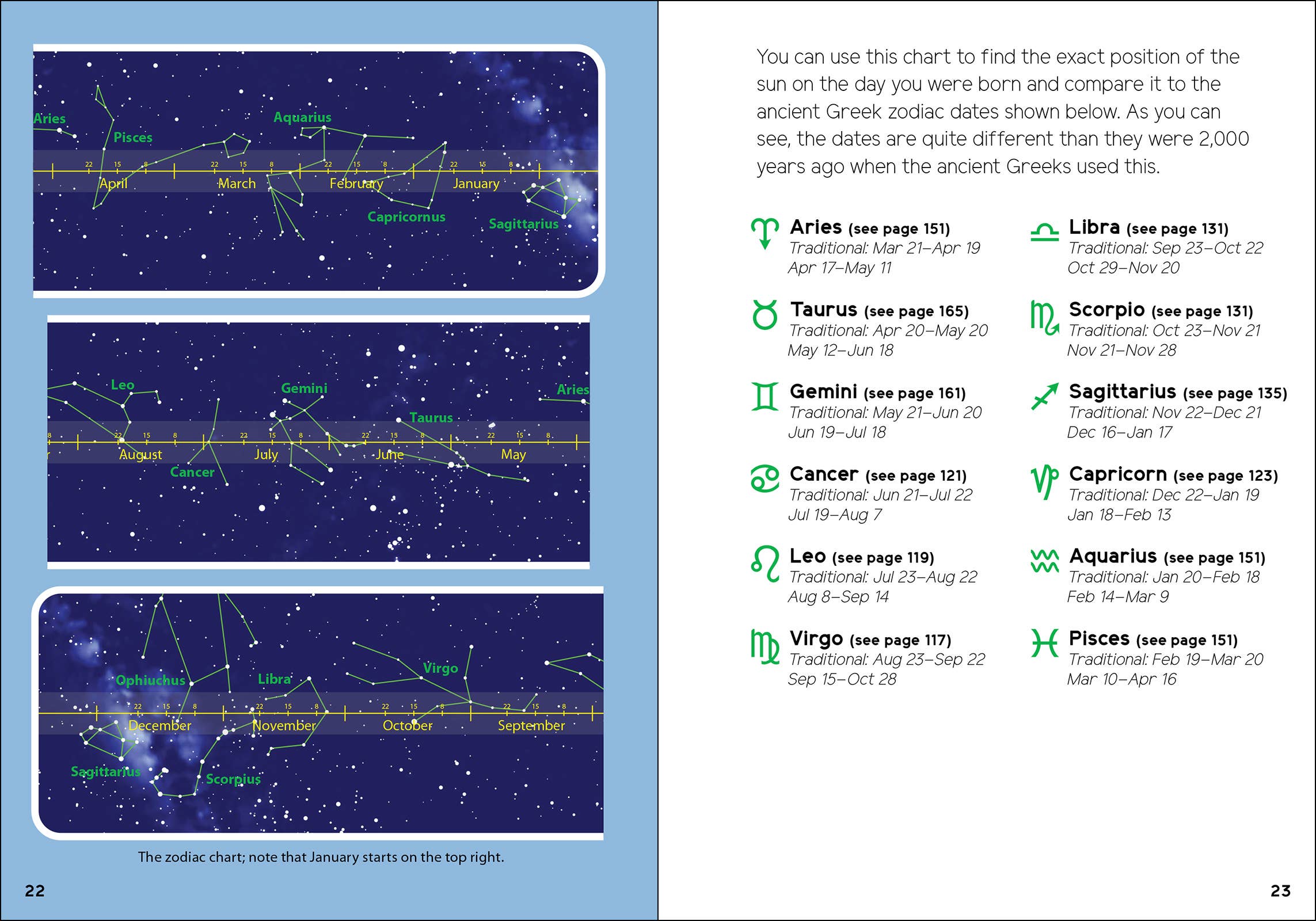 Stargazing for Kids: An Introduction to Astronomy