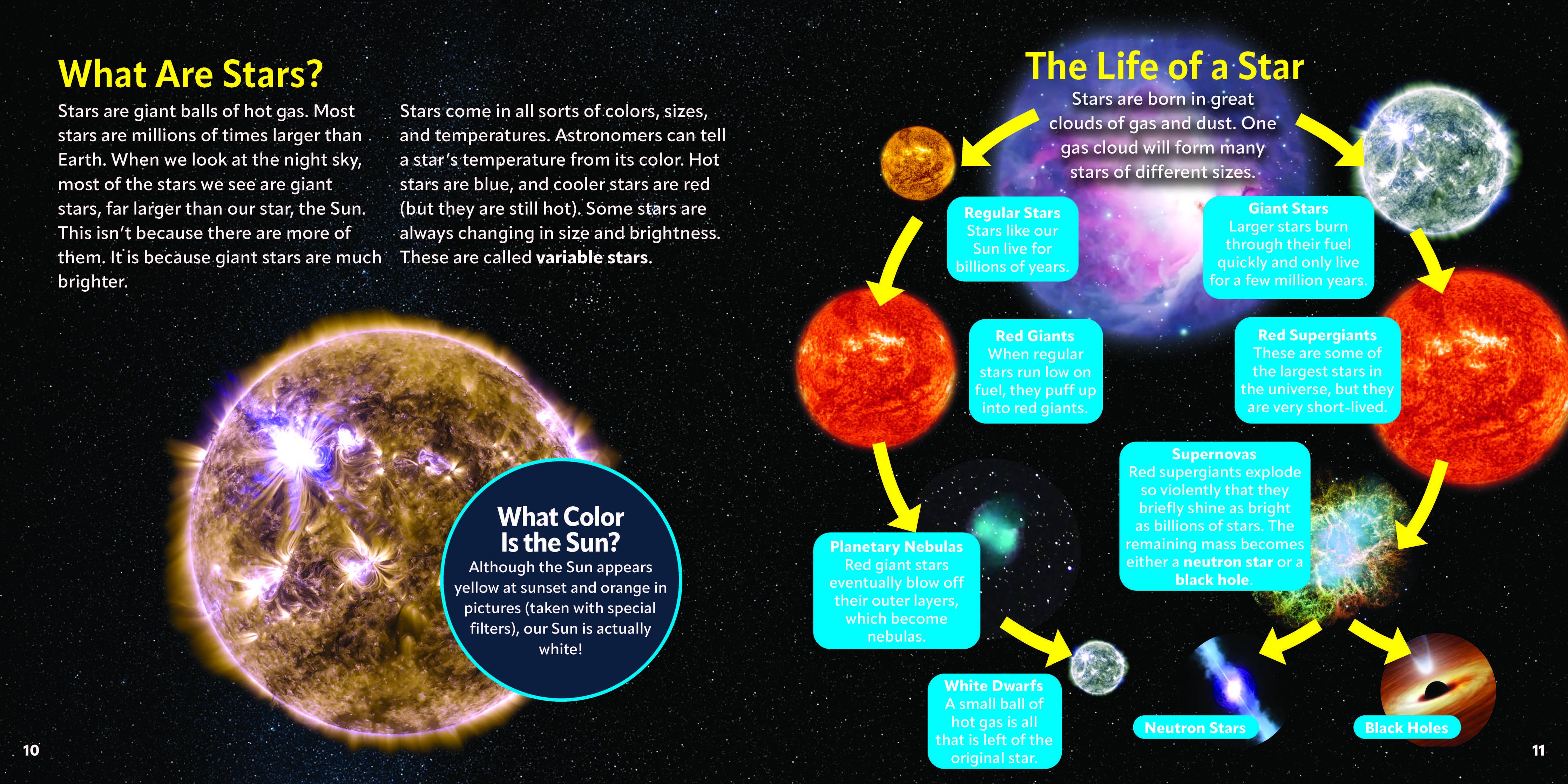 Kid's Guide to the Night Sky