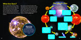 Kid's Guide to the Night Sky